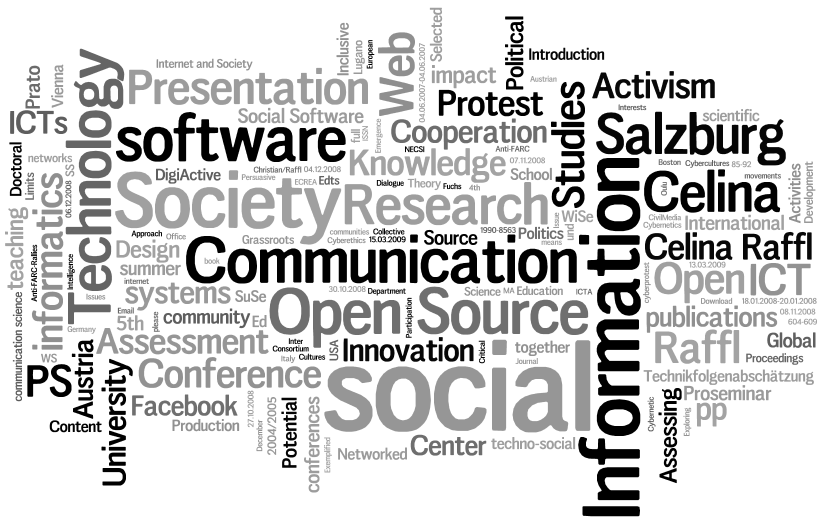 Created with wordle.net